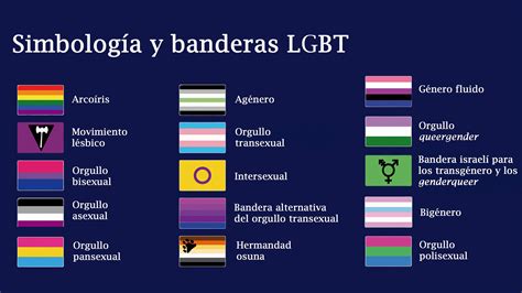 bandera de heteros|Lista de todas las banderas LGBT y sus significados